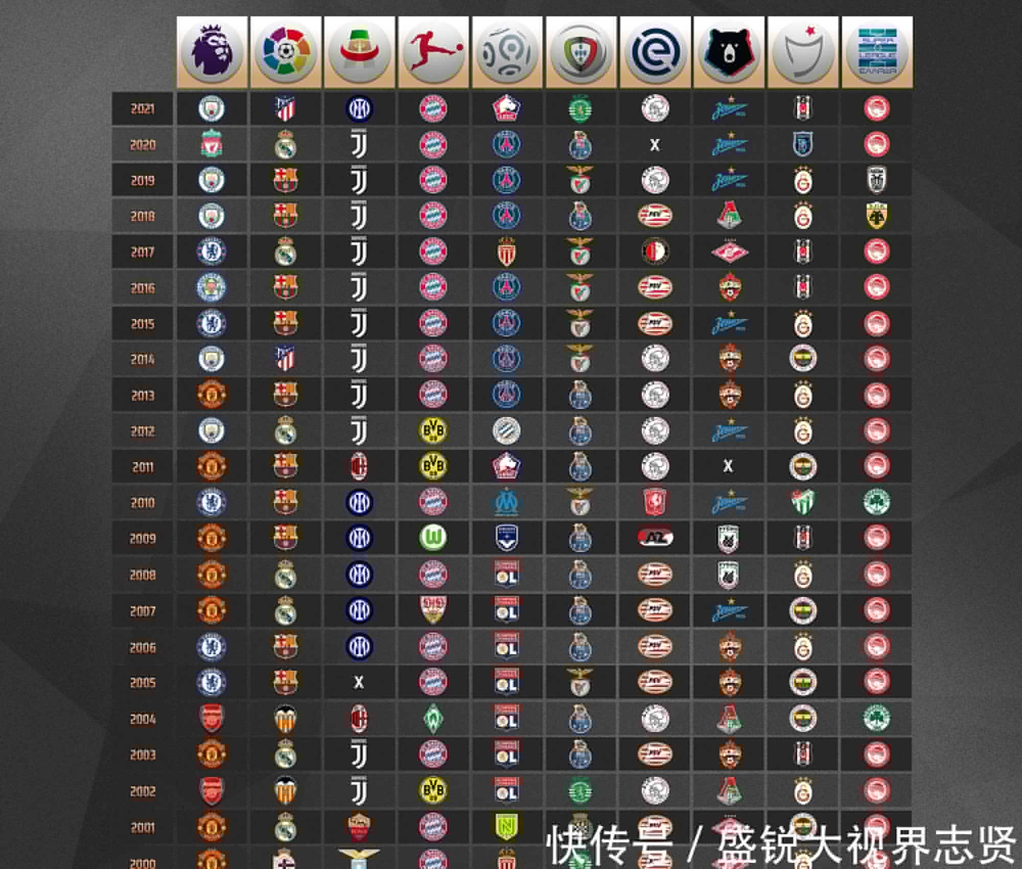 当初从